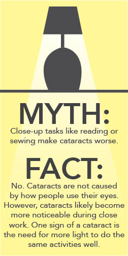 cataract-myths-facts