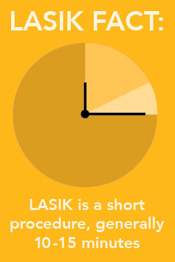 lasik-procedure