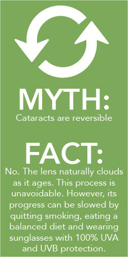 cataracts-reversible