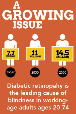 diabetic-retinopathy-growing-issue